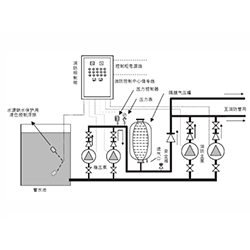 消防恒压供水控制系统